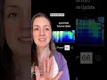 April 18 2025 Schumann Resonance energy update #energyupdate #schumannresonance