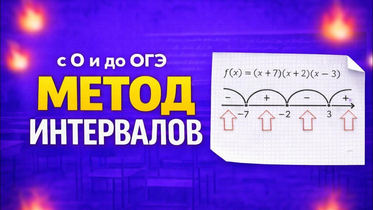 Метод интервалов с 0 для ОГЭ - полный разбор 