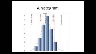 Famous Differences between control limits and specification limits Net Worth