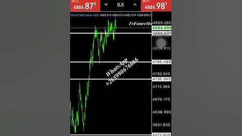 Boom & crash Calculation of Profits and losses