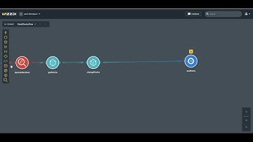 Wizzdi Cloud Features: Flows