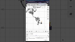 Day 2 of a random walk (no cheating this time)  #desmos #math #probability  #statistics #randomwalk