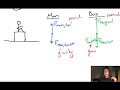 Understanding Newton's Third Law and Force Pairs