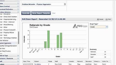 Using SWIS for TIPS Precise Problem Statements