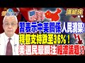 【精華】習近平:中美關係由人民澆築！拜豋支持跌至36%！美選民最關注經濟議題！？ #湯紹成 @tvbsmoney   20240523