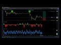 Long On Bitcoin Using My Trend Following Divergence Pullback Strategy