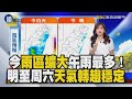 今雨區擴大午雨最多！ 明至周六天氣轉趨穩定｜鏡週刊