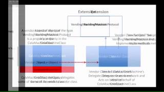 Swift Programming Lesson8 PartC
