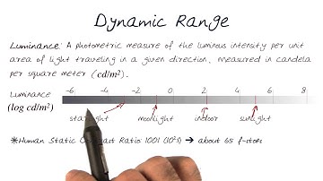 Dynamic Range