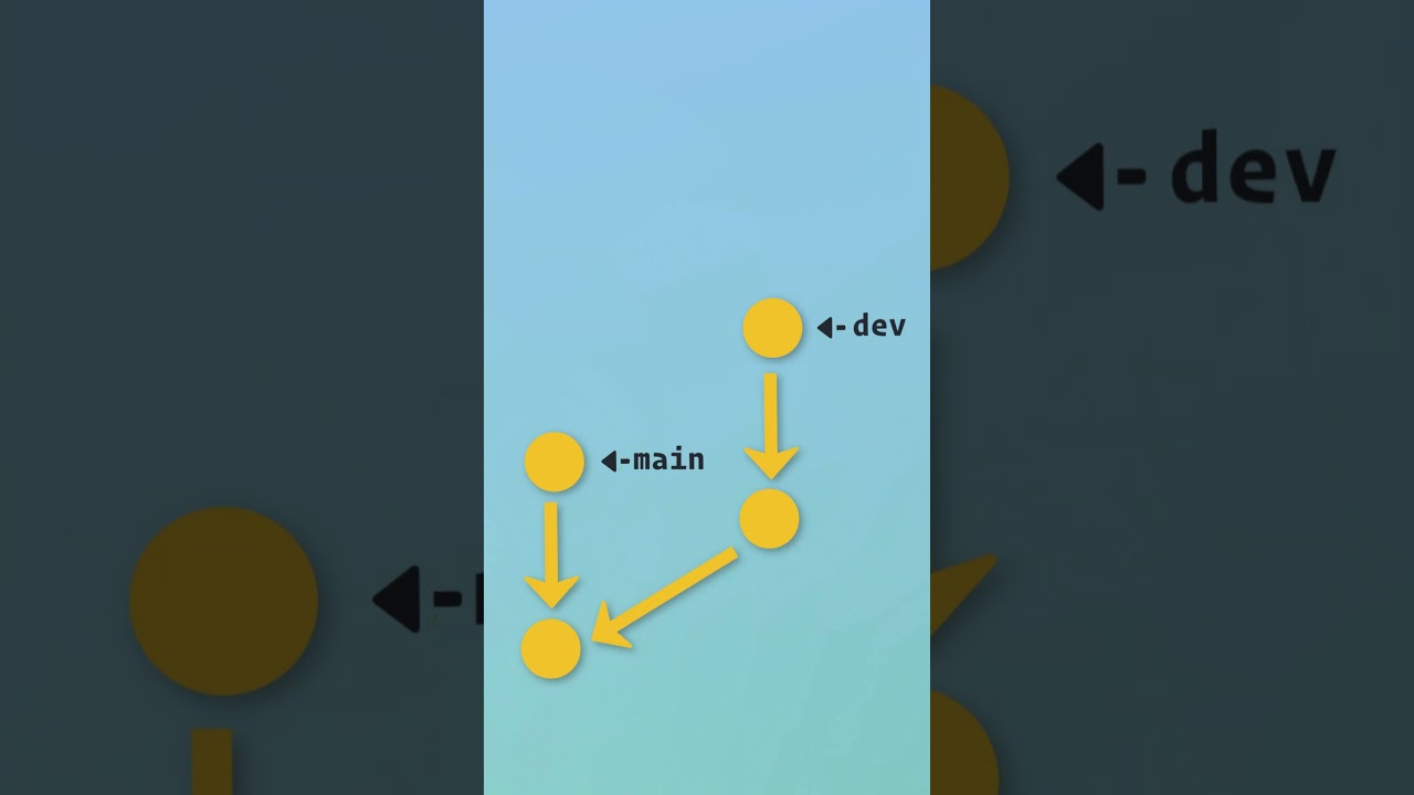 Mettre à jour une branche avec Git rebase