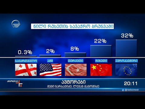 ვიდეო: რა არის იმპერიული შესაკრავები?