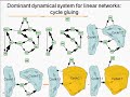 Robust simplifications of multiscale biochemical networks - Andrei Zinovyev - ISMB/ECCB 2009