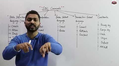 Lec-53: All Types of SQL Commands with Example | DDL, DML, DCL, TCL and CONSTRAINTS | DBMS