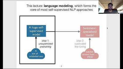 UMass CS685 (Advanced NLP) F20: Language modeling