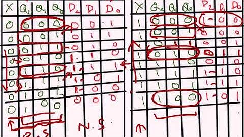 Digital Electronics: Gray code up/dpwn counter