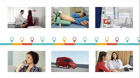 What is the point of 