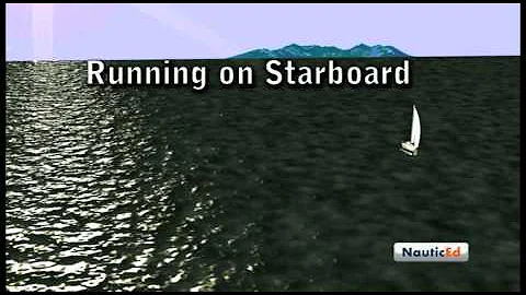 Points of Sail of a sailboat with respect to the wind