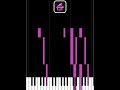 C Minor Chord Progression: i–VII–VI–iv (Sad, Romantic) — Soul Rhythm