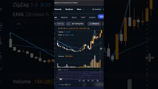 🔥 Alt Season Has Begun – When to Sell VVV Venice.Ai Token and Lock In Gains? | @gui_dot_dog