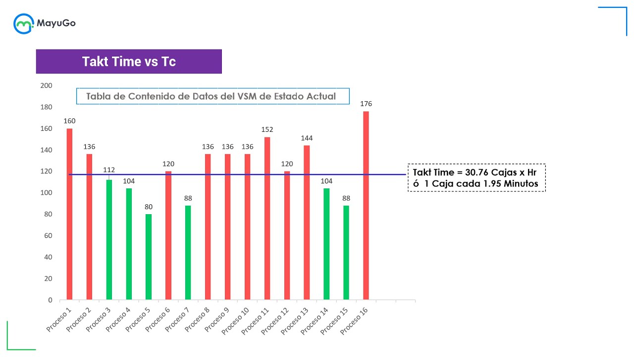 aplicaci-n-de-takt-time-curso-value-stream-mapping-mapa-de-la