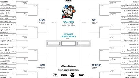 Bracketology Update - February 18, 2020