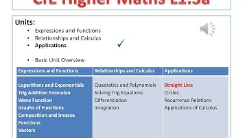 Higher Maths Straight Line Parallel and Colinear L1.3a