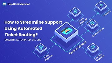 How to Streamline Support Using Automated Ticket Routing?