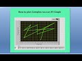 How to Plot Complex No s on XY Graph in LabVIEW