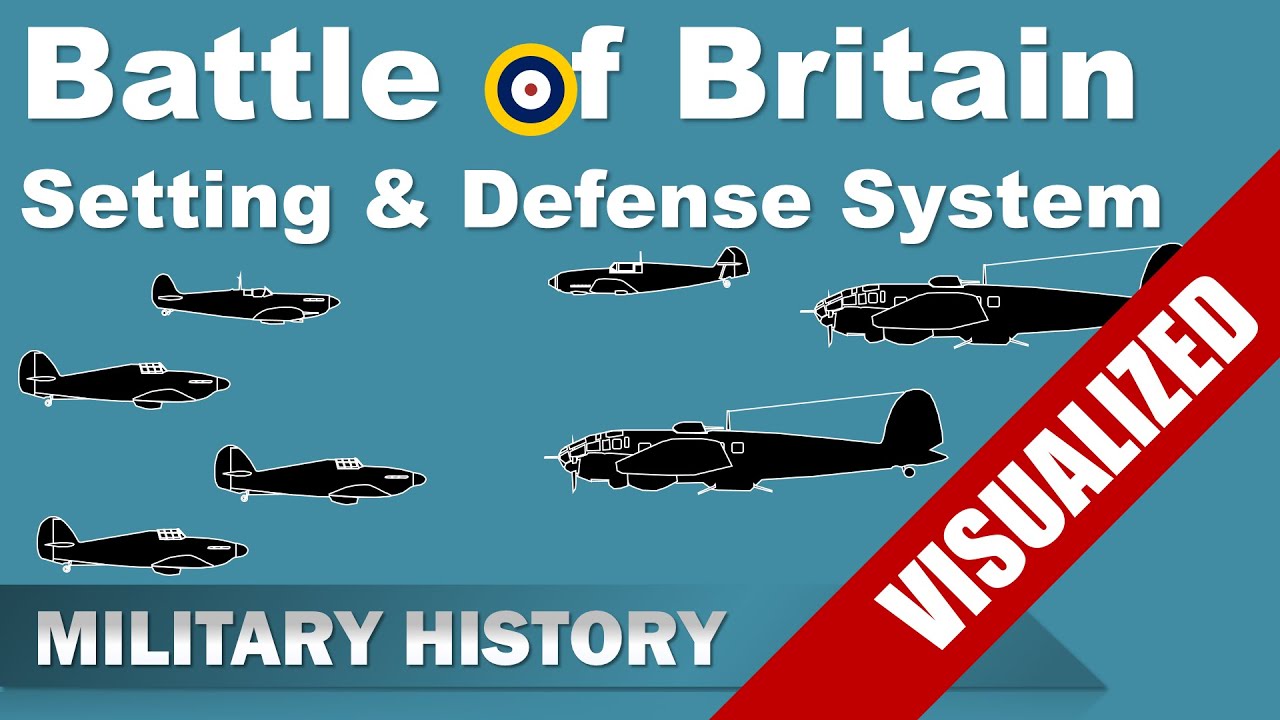 Battle Of Britain: Setting and the British Defense Organization