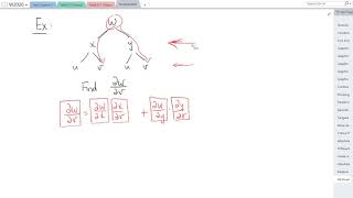 12.7 The Multivariable Chain Rule