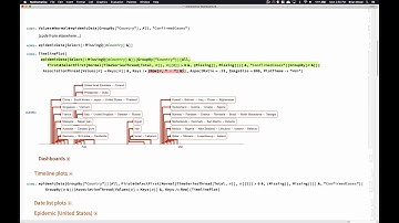 COVID-19 Dashboard Visualizations