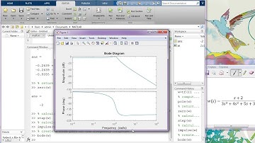 Matlab and Frequency response