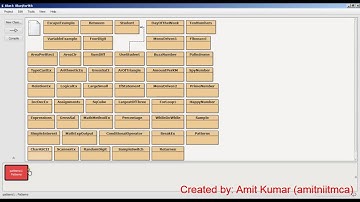 Tutorial 24 Nested For Loop in Java - II (BLUEJ FOR 9th)