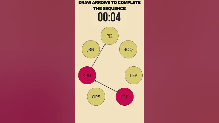 SHL Inductive Sequences Practice: Intermediate level
