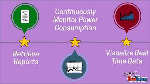 Power Consumption Monitoring System - SL Robotics