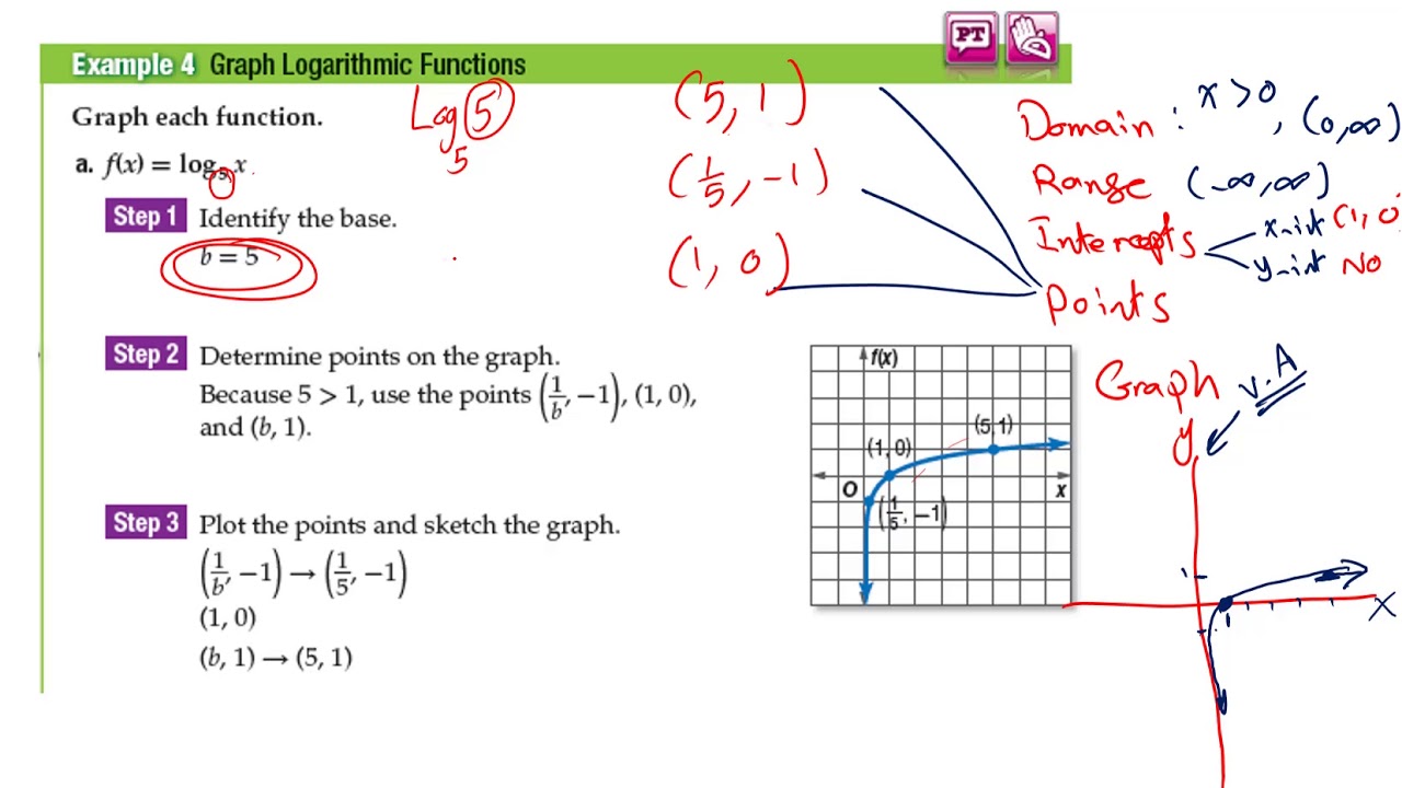 unit 7 homework 5 graphing logarithmic functions