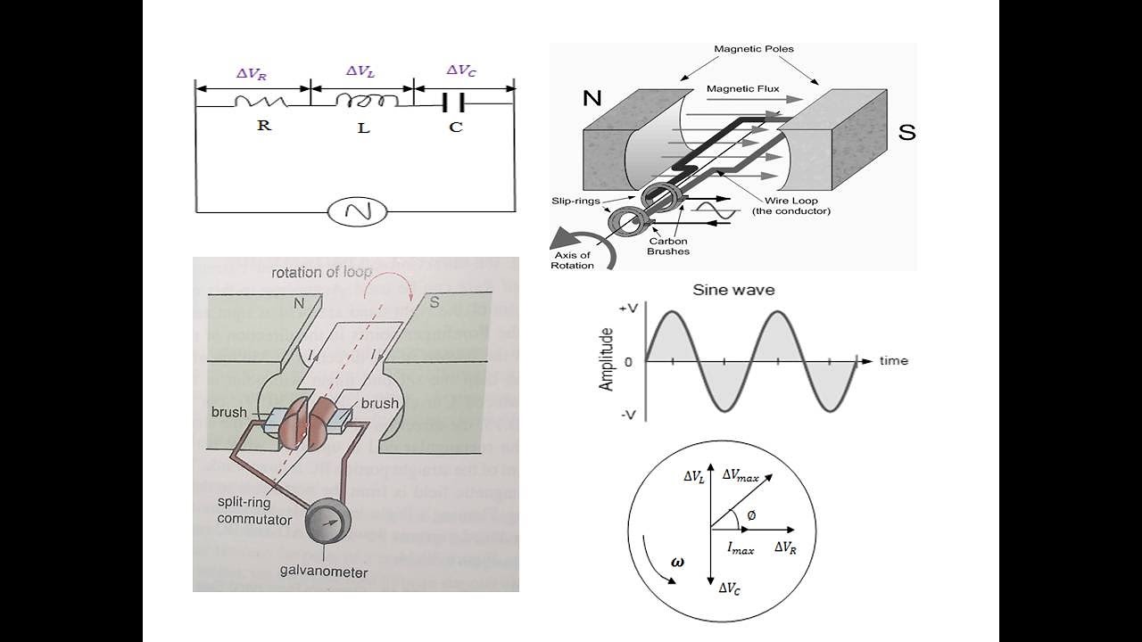 ALTERNATING CURRENT (A C.) І TUTORIAL PHYSICS