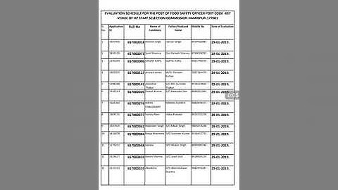 HPPSC EVALUATION SCHEDULE FOR THE POST CODE-657(Check your name)