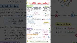#class12physics #notes #oneshot  #ncert #chapter1 #electricchargesandfields