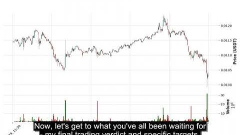 IOTX (IOTXUSDT) Technical Analysis - Price Prediction & Buy or Sell November 03, 2025
