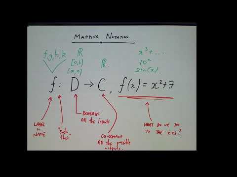 Mapping Notation