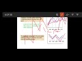 Methods of Demand Forecasting|| UGC NET Paper 2 || In Details|| By Neha Mam