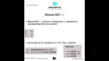 Bitwise Operators in C Language