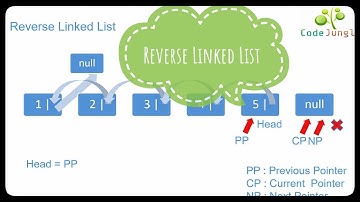 Reverse Linked List