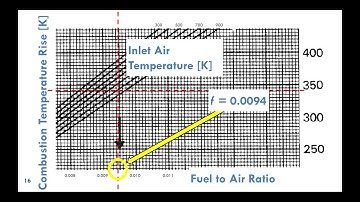 Shaft Power Cycle: Design Point Performance Calculations
