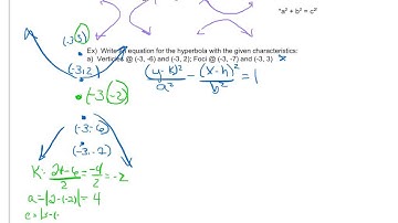 Writing Equations of Hyperbolas
