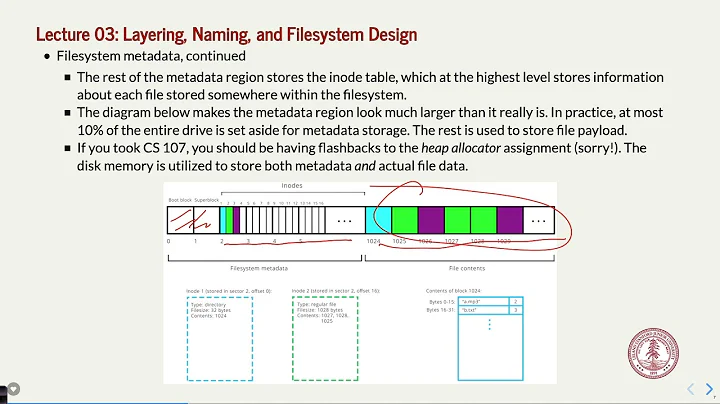 CS 110 Lecture 3: Unix v6 Filesystem