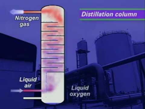 Wideo: Który gaz skrapla się jako pierwszy, gdy powietrze jest schładzane?