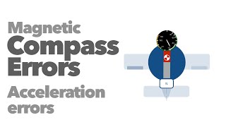 Magnetic Compass Errors. Part 1. Acceleration Errors.