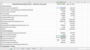 Calculating Cash Ratio  Absolute Liquidity Ratio in Excel | IVA works